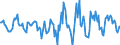 Indicator: Housing Inventory: Active Listing Count: Month-Over-Month in Butler County, OH