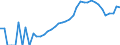 Indicator: Housing Inventory: Active Listing Count: ty, OH