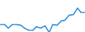 Indicator: Housing Inventory: Active Listing Count: OH