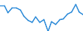 Indicator: Housing Inventory: Active Listing Count: utler County, OH