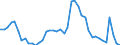 Indicator: Housing Inventory: Active Listing Count: 