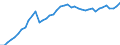 Indicator: Housing Inventory: Active Listing Count: OH