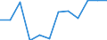Indicator: Housing Inventory: Active Listing Count: year estimate) for Butler County, OH (DISCONTINUED)