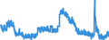 Indicator: Housing Inventory: Active Listing Count: 