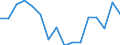 Indicator: Housing Inventory: Active Listing Count: g in Butler County, OH