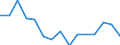 Indicator: Housing Inventory: Active Listing Count: (5-year estimate) Index for Butler County, OH