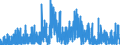 Indicator: Housing Inventory: Active Listing Count: , OH