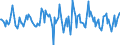 Indicator: Housing Inventory: Average Listing Price: Month-Over-Month in Butler County, OH