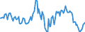 Indicator: Housing Inventory: Average Listing Price: Year-Over-Year in Butler County, OH