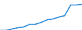 Indicator: Population Estimate,: Total, Not Hispanic or Latino, Two or More Races, Two Races Excluding Some Other Race, and Three or More Races (5-year estimate) in Butler County, OH