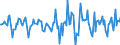 Indicator: Market Hotness:: Median Days on Market in Butler County, OH