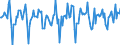 Indicator: Market Hotness:: Median Days on Market in Butler County, OH