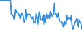 Indicator: Market Hotness:: Median Days on Market Versus the United States in Butler County, OH