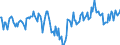 Indicator: Market Hotness:: Median Days on Market Day in Butler County, OH