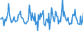 Indicator: Market Hotness:: Median Listing Price in Butler County, OH