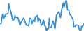 Indicator: Market Hotness:: Median Listing Price in Butler County, OH