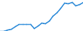 Indicator: Gross Domestic Product:: Private Goods-Producing Industries in Butler County, OH