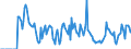 Indicator: Market Hotness: Hotness Rank in Butler County, OH: 