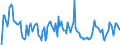 Indicator: Market Hotness: Hotness Rank in Butler County, OH: 