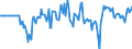 Indicator: Market Hotness: Hotness Rank in Butler County, OH: 