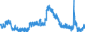 Indicator: Unemployed Persons in Butler County, OH: 