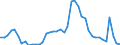 Indicator: Unemployed Persons in Butler County, OH: 