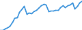 Indicator: Employed Persons in Butler County, OH: 