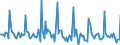 Indicator: Market Hotness: Page View Count per Property: in Butler County, OH