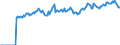 Indicator: Market Hotness: Page View Count per Property: Versus the United States in Butler County, OH