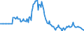 Indicator: Market Hotness: Page View Count per Property: in Butler County, OH