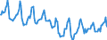 Indicator: Housing Inventory: Median Days on Market: in Butler County, OH