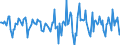 Indicator: Housing Inventory: Median Days on Market: Month-Over-Month in Butler County, OH