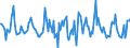 Indicator: Housing Inventory: Median: Listing Price Month-Over-Month in Butler County, OH