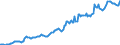 Indicator: Housing Inventory: Median: Listing Price per Square Feet in Butler County, OH