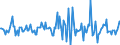 Indicator: Housing Inventory: Median: Listing Price per Square Feet Month-Over-Month in Butler County, OH