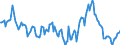 Indicator: Housing Inventory: Median: Listing Price Year-Over-Year in Butler County, OH