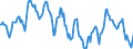 Indicator: Housing Inventory: Median: Home Size in Square Feet in Butler County, OH