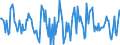 Indicator: Housing Inventory: Median: Home Size in Square Feet Month-Over-Month in Butler County, OH