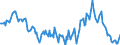 Indicator: Housing Inventory: Median: Home Size in Square Feet Year-Over-Year in Butler County, OH