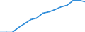 Indicator: Population Estimate,: by Sex, Total Population (5-year estimate) in Carroll County, OH