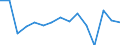 Indicator: Population Estimate,: Total, Not Hispanic or Latino, Black or African American Alone (5-year estimate) in Carroll County, OH