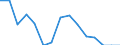 Indicator: Population Estimate,: Total, Not Hispanic or Latino, American Indian and Alaska Native Alone (5-year estimate) in Carroll County, OH