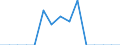 Indicator: Population Estimate,: Total, Not Hispanic or Latino, Native Hawaiian and Other Pacific Islander Alone (5-year estimate) in Carroll County, OH