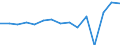 Indicator: Population Estimate,: Total, Not Hispanic or Latino, Two or More Races, Two Races Excluding Some Other Race, and Three or More Races (5-year estimate) in Carroll County, OH