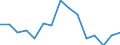 Indicator: Population Estimate,: Total, Hispanic or Latino, Some Other Race Alone (5-year estimate) in Carroll County, OH