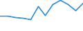 Indicator: Population Estimate,: Migration Flow (5-year estimate) for Carroll County, OH (DISCONTINUED)