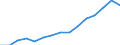 Indicator: Population Estimate,: Over Who Have Completed an Associate's Degree or Higher (5-year estimate) in Carroll County, OH