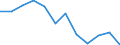 Indicator: Population Estimate,: n Below the Poverty Level (5-year estimate) in Carroll County, OH