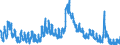 Indicator: Unemployed Persons in Carroll County, OH: 