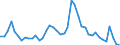 Indicator: Unemployed Persons in Carroll County, OH: 